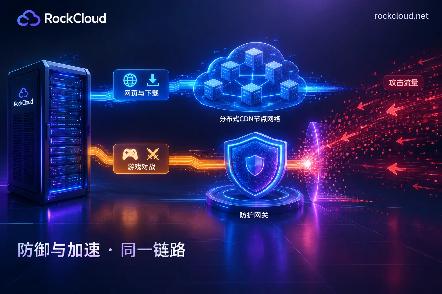 Game Servers: High-Defense IP or High-Defense CDN? Split Modules by Protocol and Layer Your Access