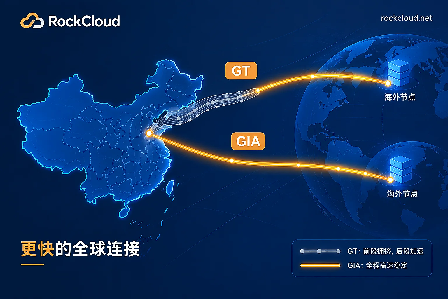 CN2 GIA vs CN2 GT: Routing, Peak-Hour Performance, and Selection Criteria