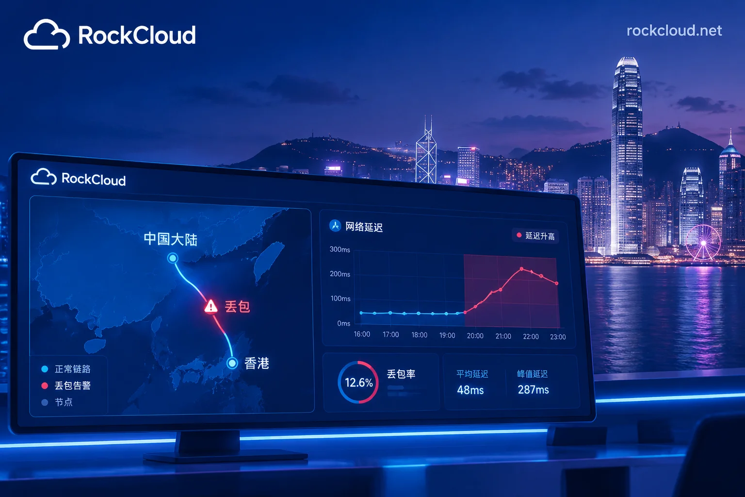 Hong Kong CN2 Server Packet Loss During Peak Hours: Check Local First, Test Return Route, Then Fix Line or Add Acceleration