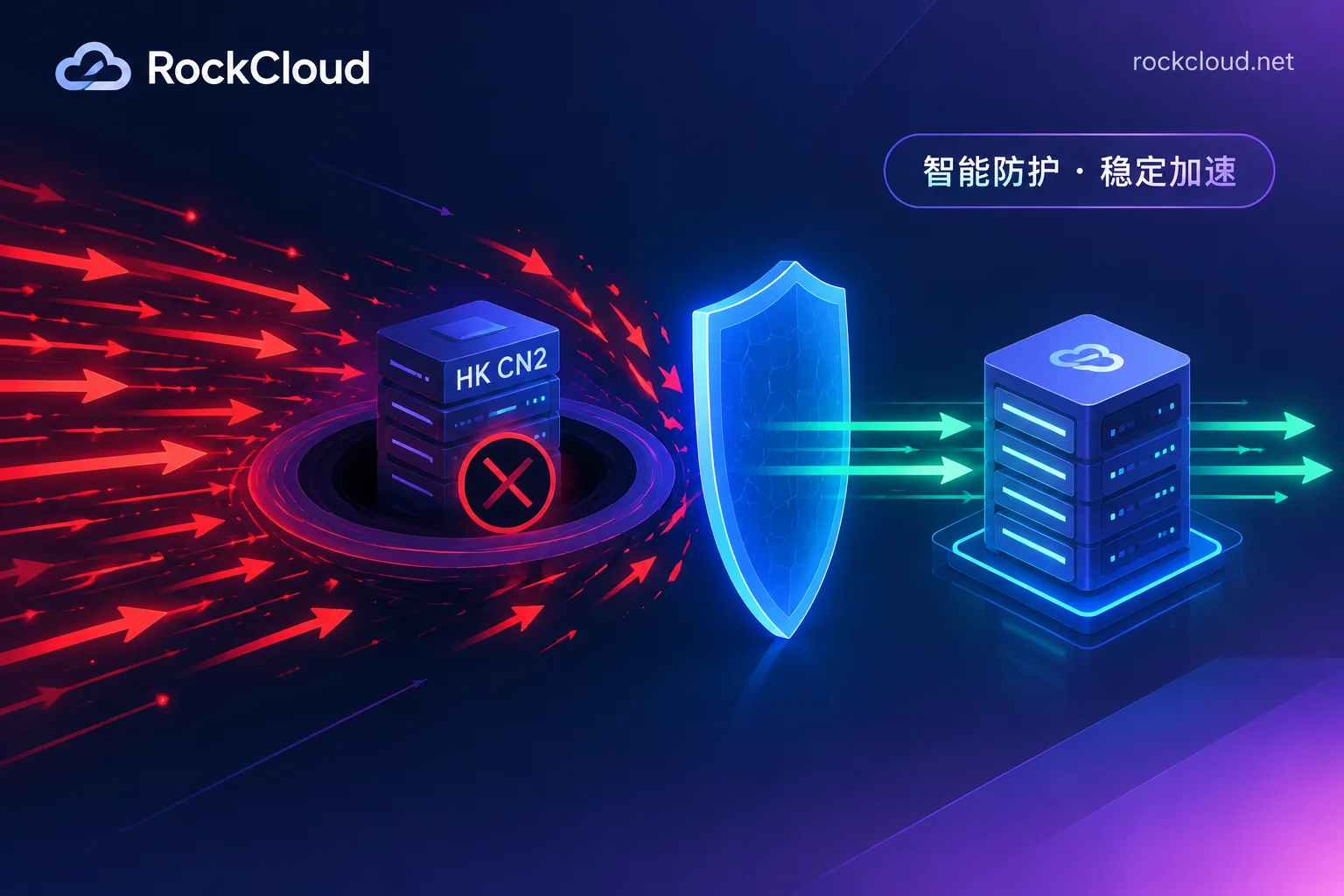 What to Do When a Hong Kong CN2 Server Is Hit by DDoS: Confirm Blackhole, Switch IP, Add Protection, Then Lock Down the Origin