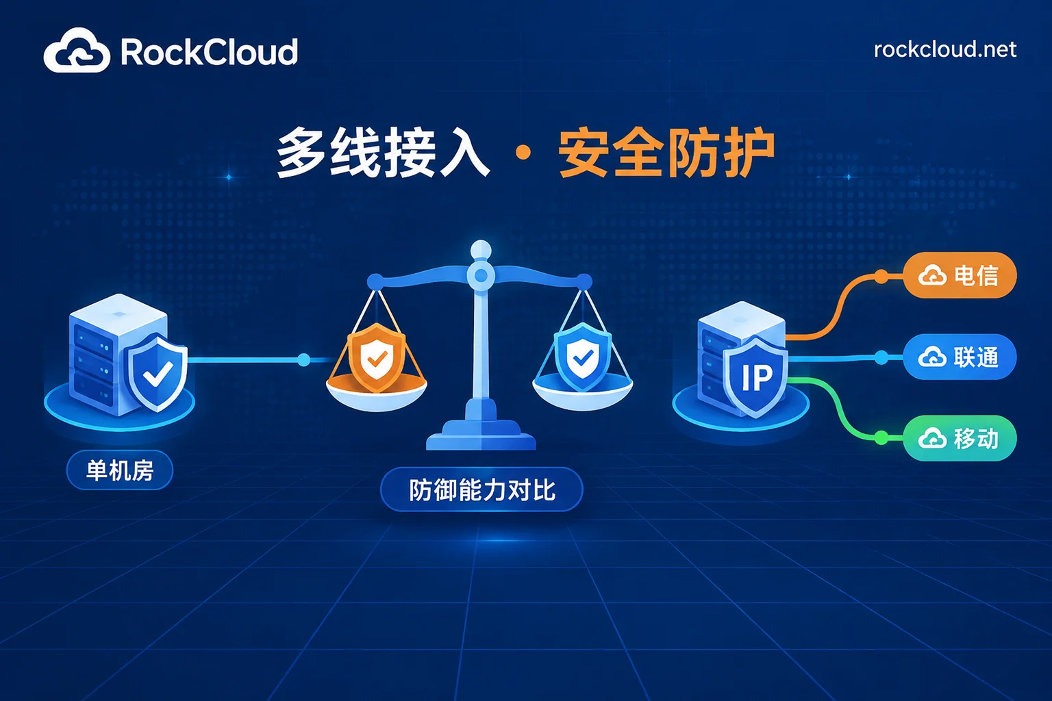 BGP高防和单线高防哪个防御能力强：看清洗储备，也要看攻击下用户能否访问