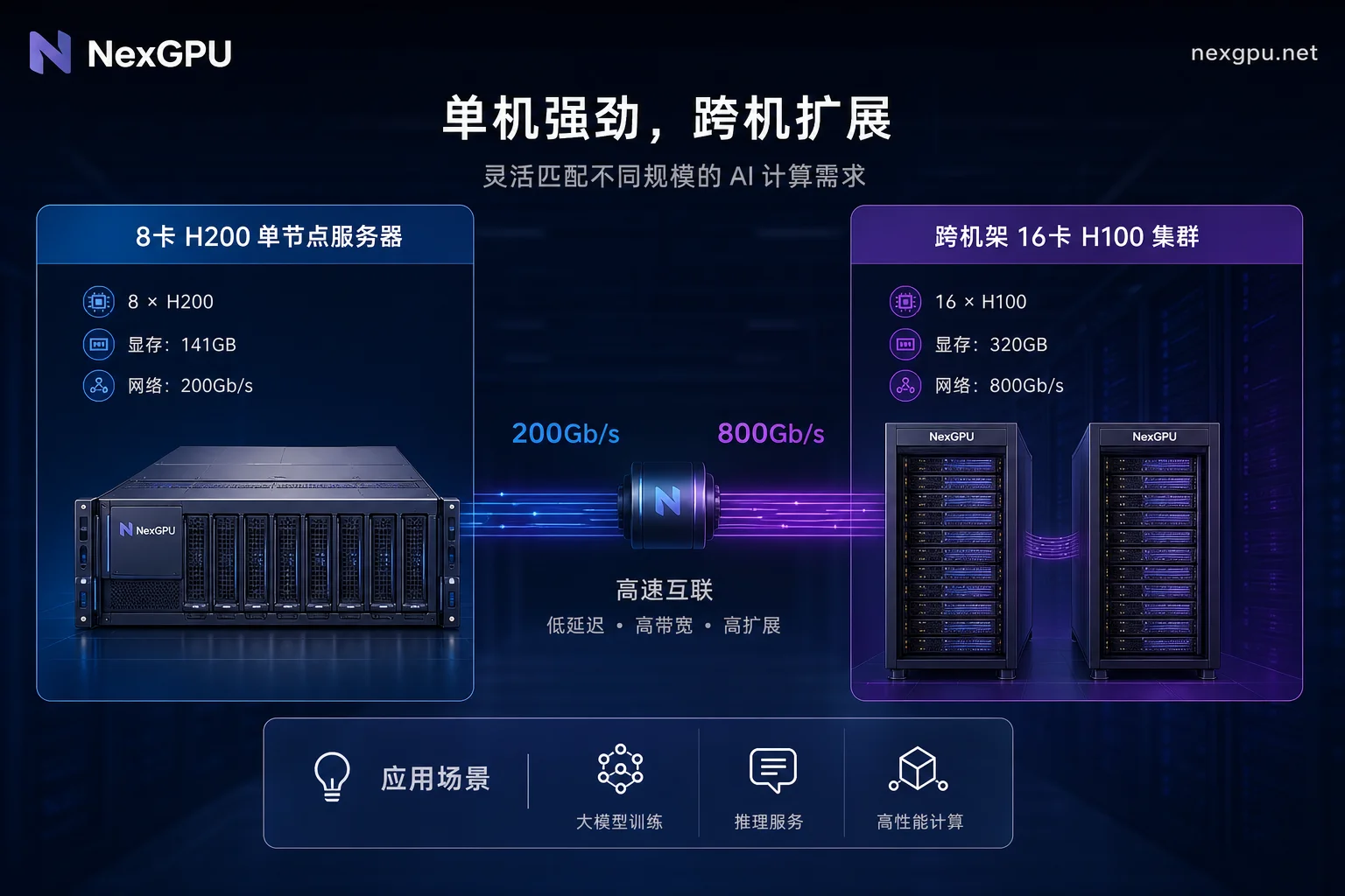 8×H200单节点与16×H100跨节点拓扑对比图 8×H200单节点与16×H100跨节点拓扑对比图