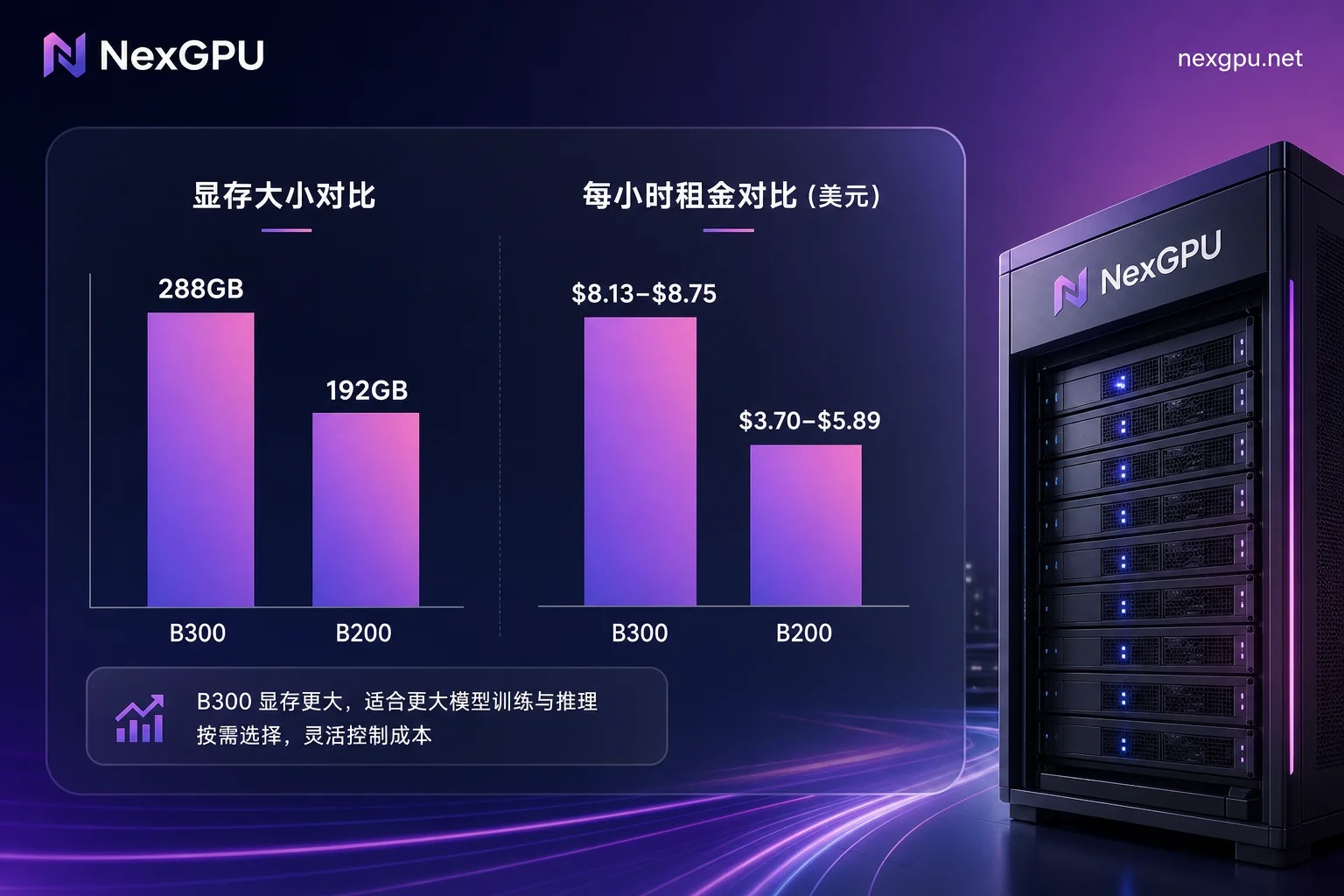 B300与B200显存和价格对比图