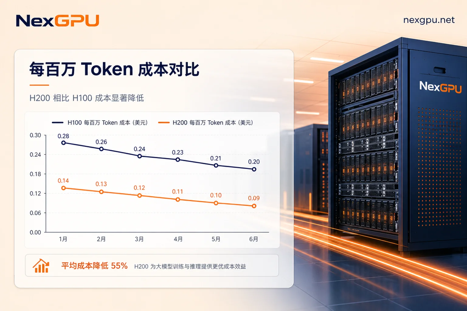 成本对比图 成本对比图