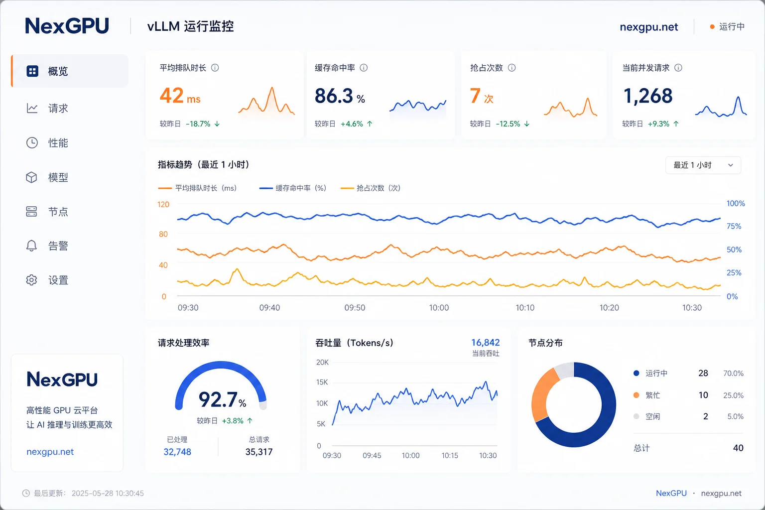 推理监控指标仪表盘 推理监控指标仪表盘