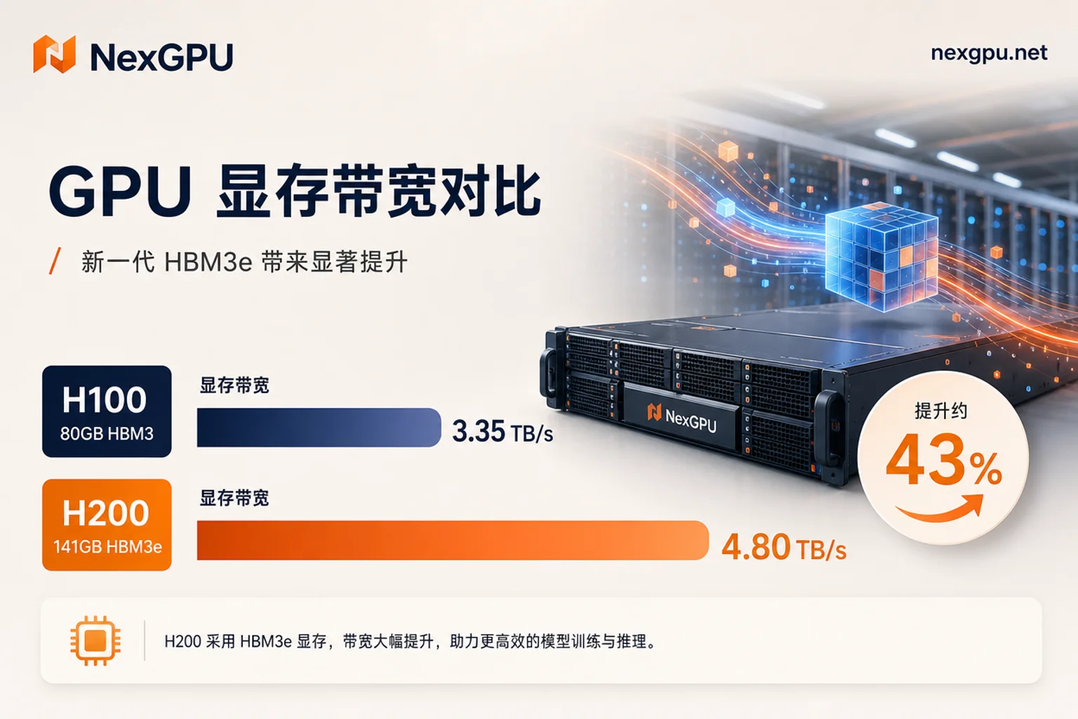 H100与H200显存参数对比
