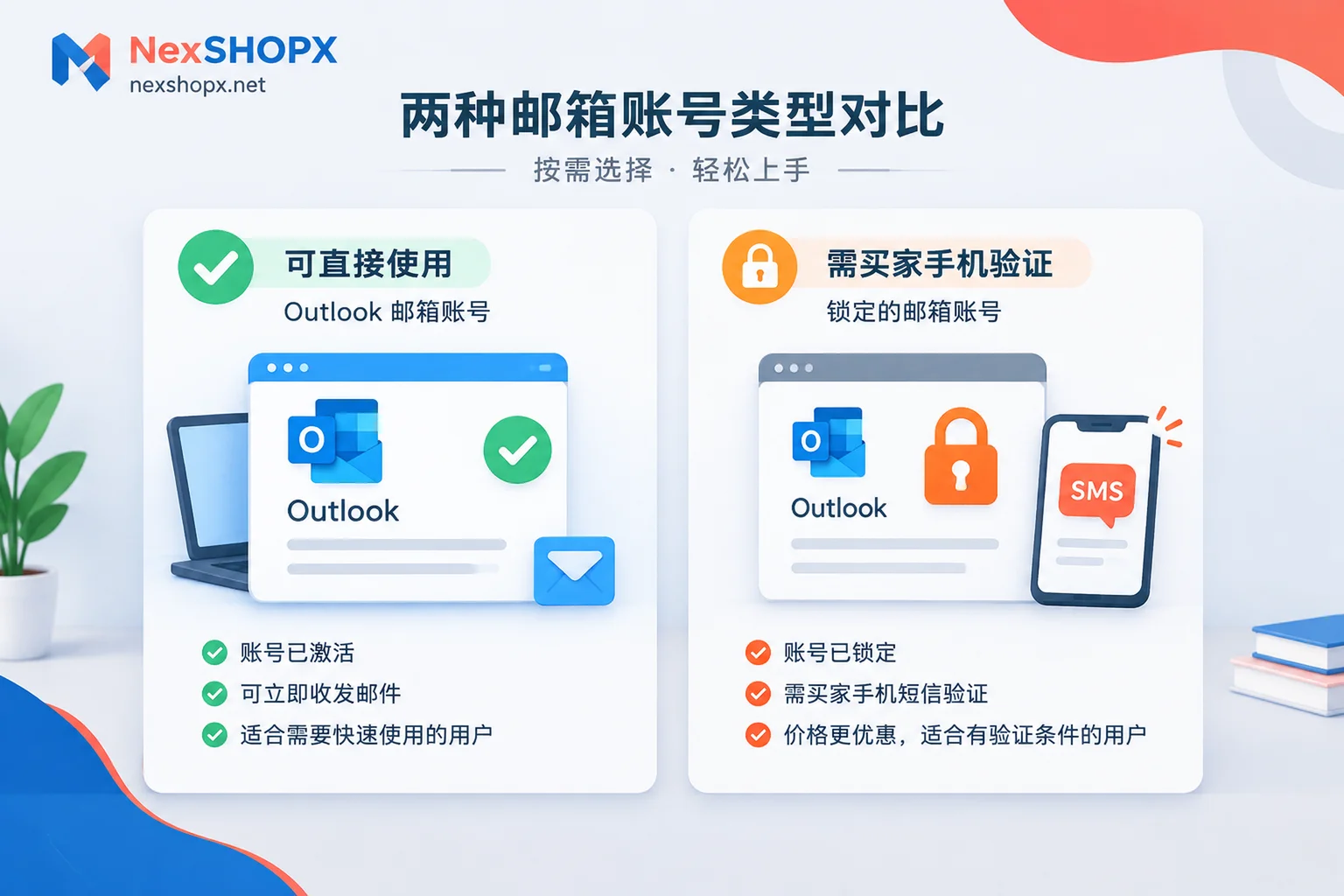 Outlook全新直登号与已锁定待解锁号的使用流程与成本对比
