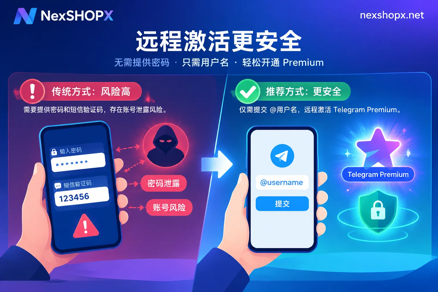 Security comparison between handing over verification codes for third-party login and password-free remote top-up using only a Telegram username Security comparison between handing over verification codes for third-party login and password-free remote top-up using only a Telegram username
