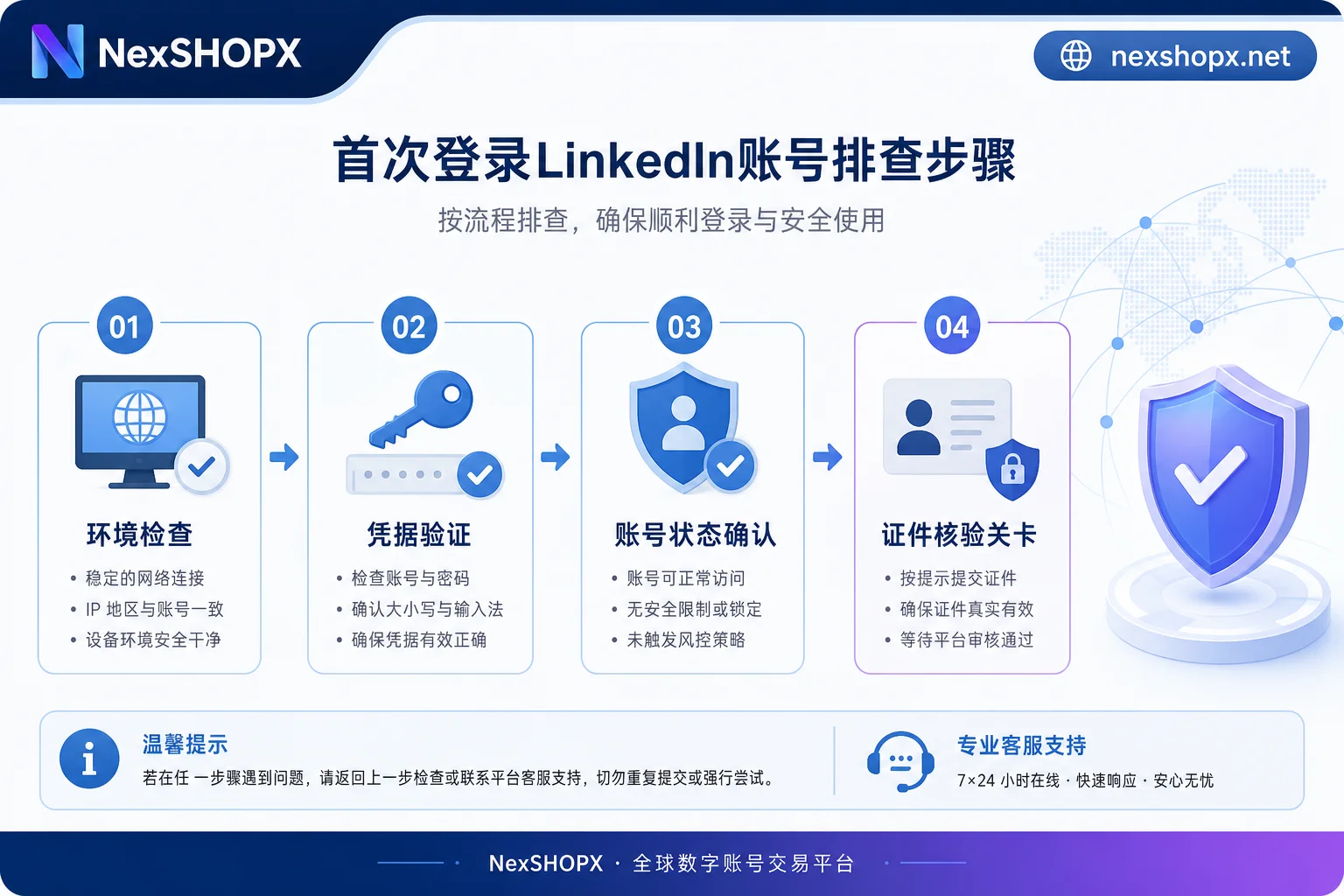 LinkedIn账号首登排查步骤图