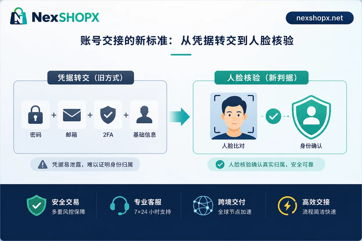 凭据转交与人脸核验对比图 凭据转交与人脸核验对比图