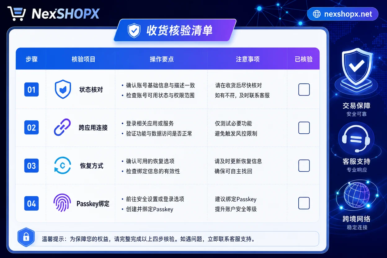 Facebook账号收货核验四步清单示意图 Facebook账号收货核验四步清单示意图