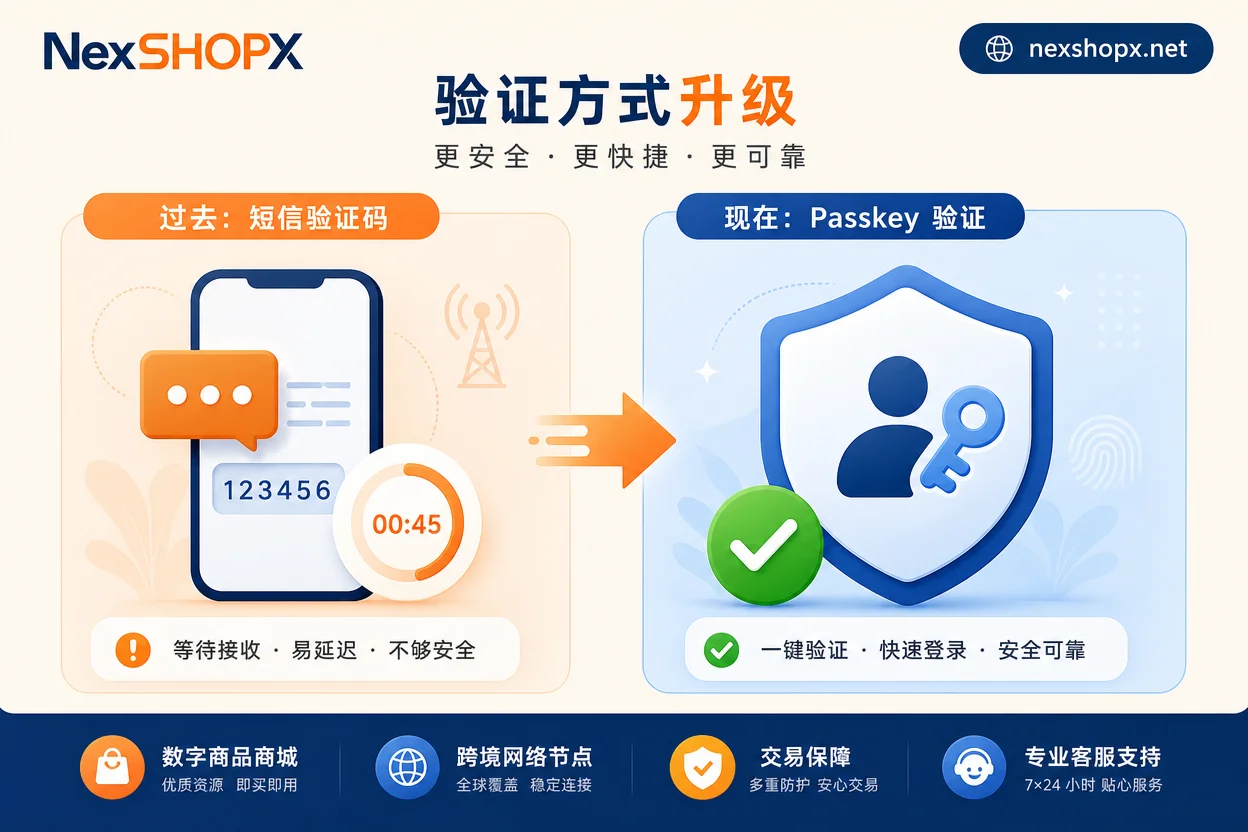 SMS code vs Passkey illustration SMS code vs Passkey illustration