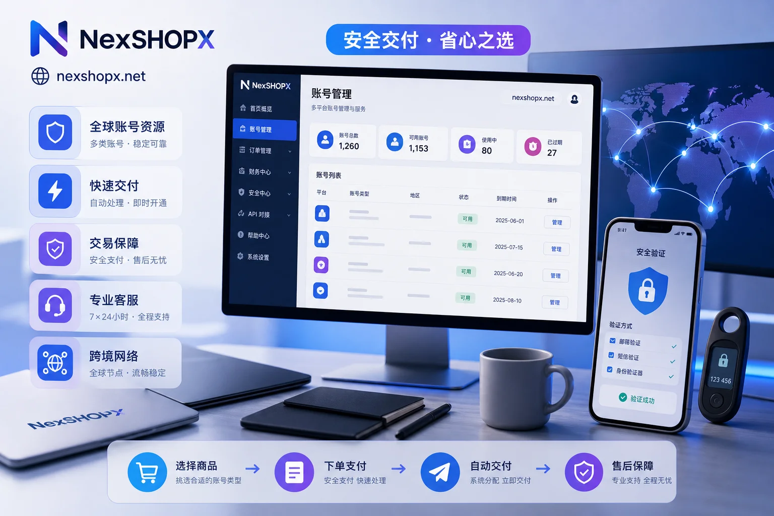 海外账号平台选择与验证方式移交的视觉示意
