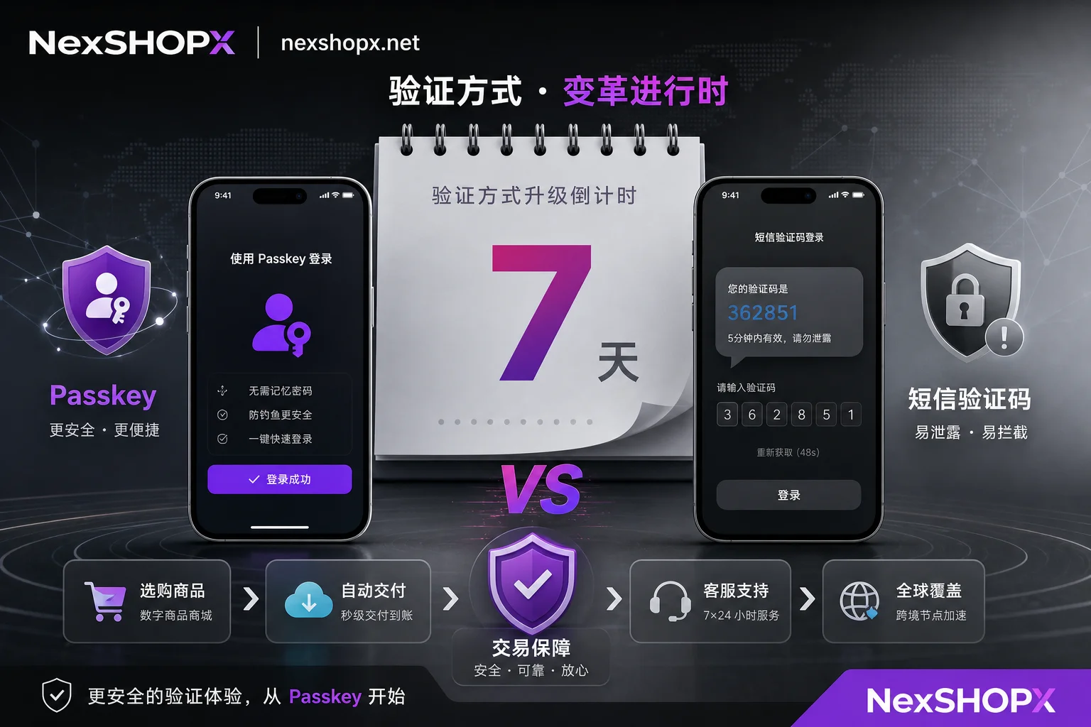Passkey vs SMS verification code comparison and 2026 timeline