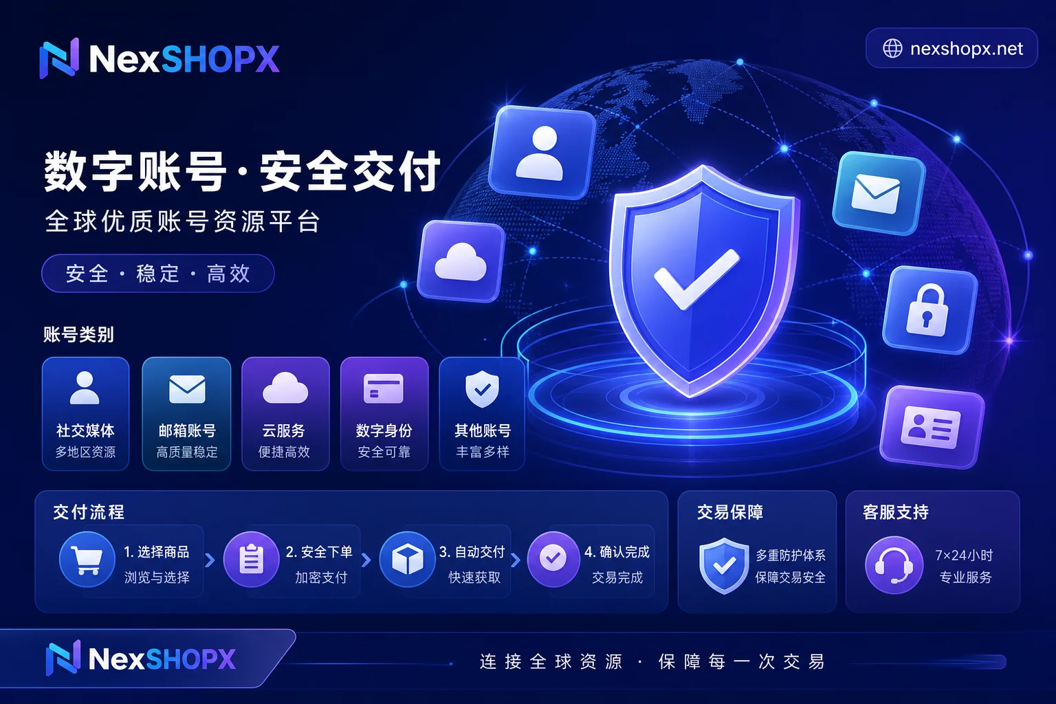 Secure Guide to Buying Overseas Accounts: Selection and Delivery Verification Under 2026 Platform Risk Control Upgrades