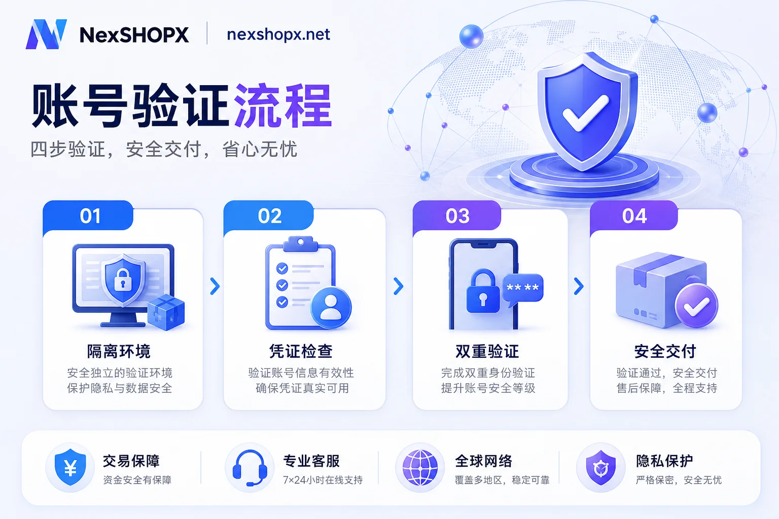 成品账号首次登录与安全核验流程图