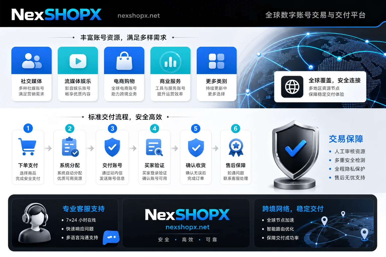 社媒账号交付核验与首次登录安全检查流程