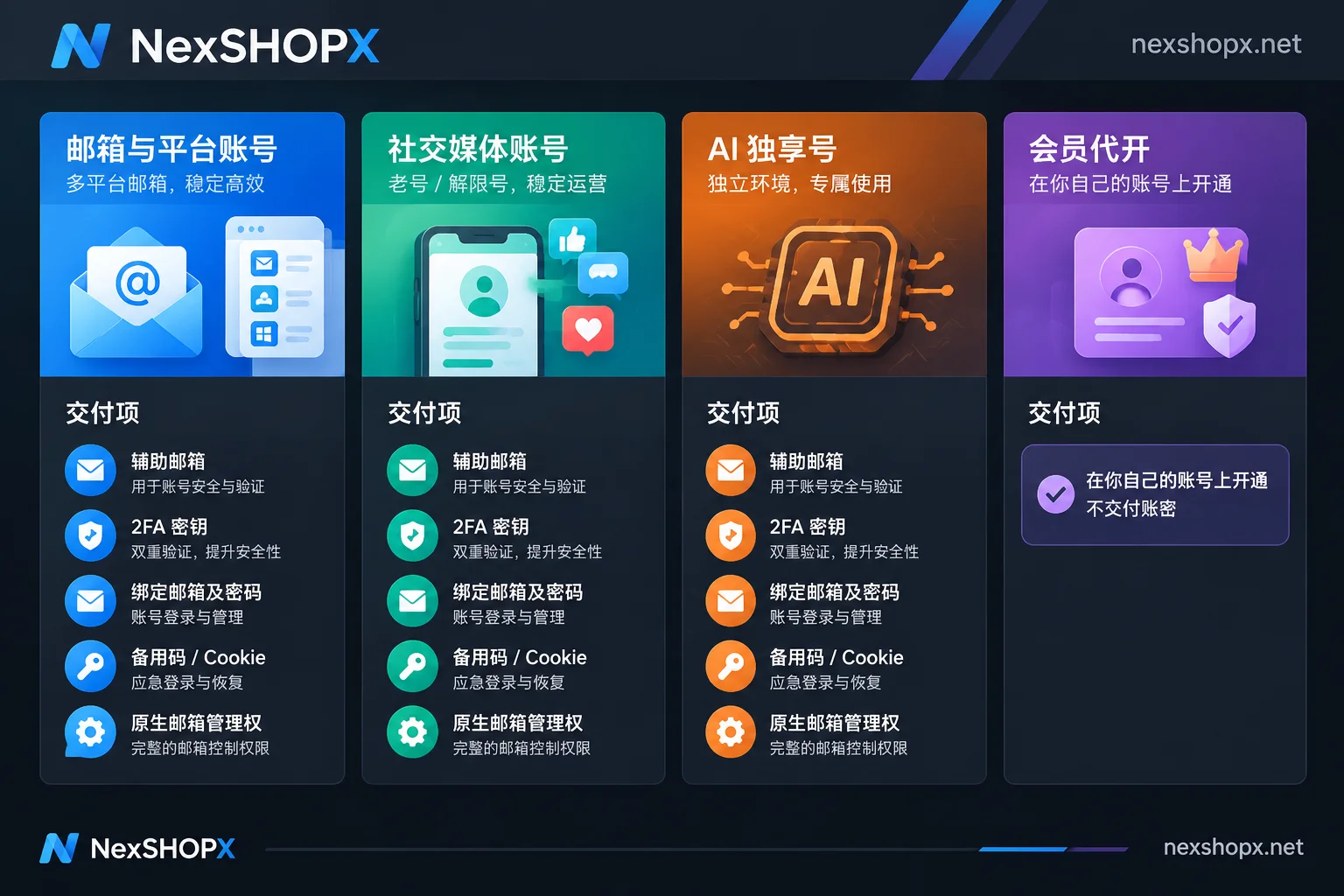四类账号商品各自的标准交付资料对照图