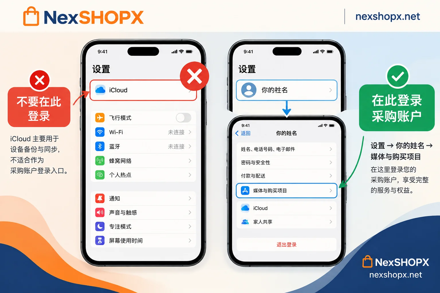 Comparison of login paths: purchased accounts should sign in to Media & Purchases, not the main iCloud entry