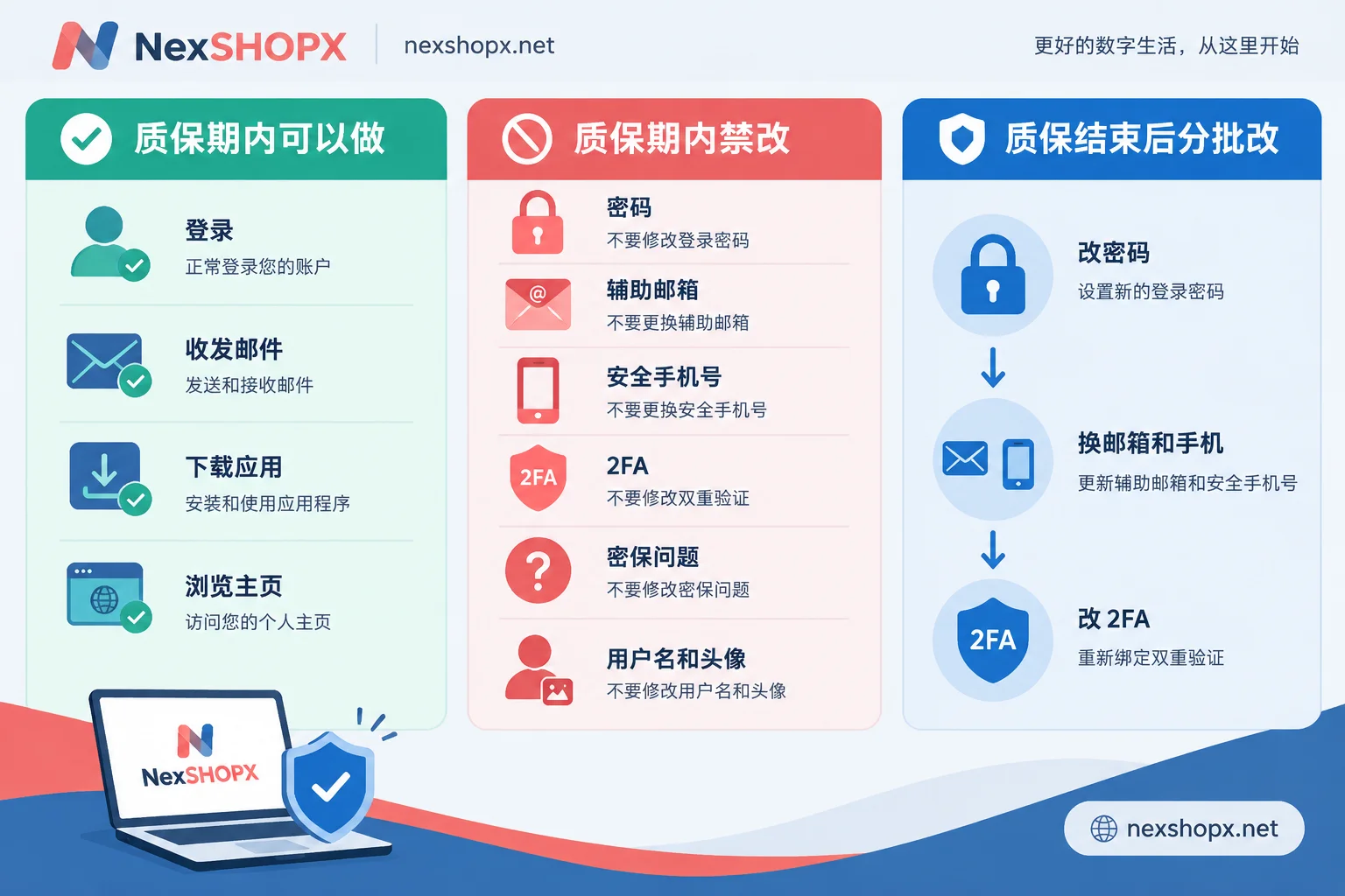 质保期内可做的操作、禁改项，以及质保结束后分批修改资料的顺序