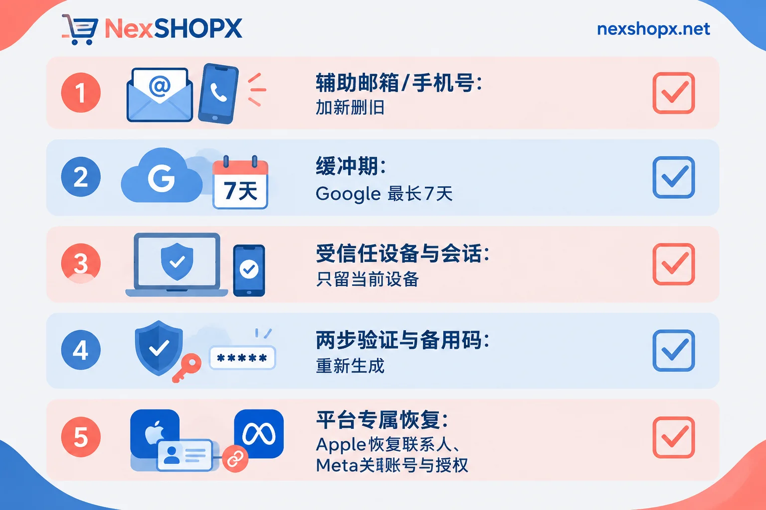 Five-point checklist to confirm account recovery channel ownership Five-point checklist to confirm account recovery channel ownership