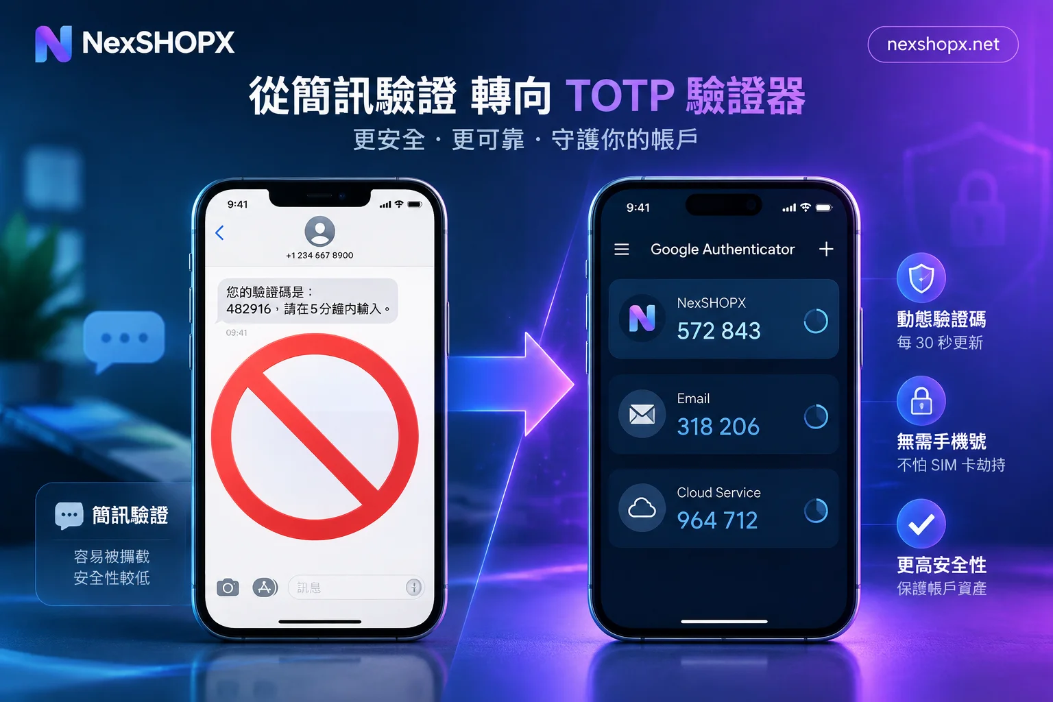 Why Some Platforms Are Dropping SMS Verification: Security Flaws and Fraud Costs Force a Switch to TOTP