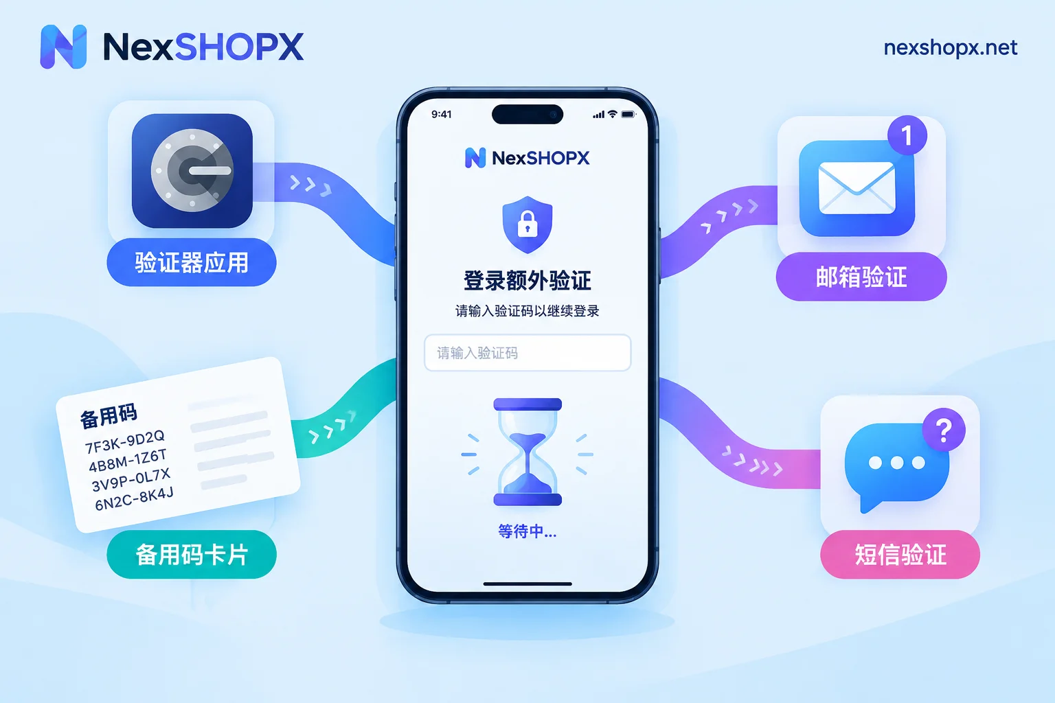 登录要求额外验证却收不到验证码？先分清要的是哪种码，再按四种情况处理