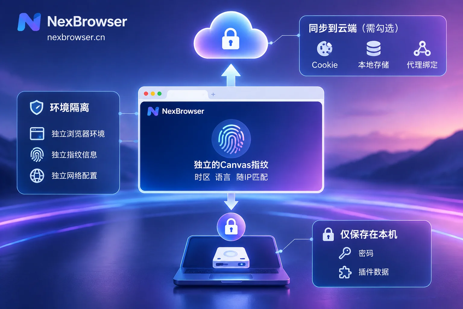 浏览器环境关闭窗口时云端同步数据与本机留存数据的区别 浏览器环境关闭窗口时云端同步数据与本机留存数据的区别