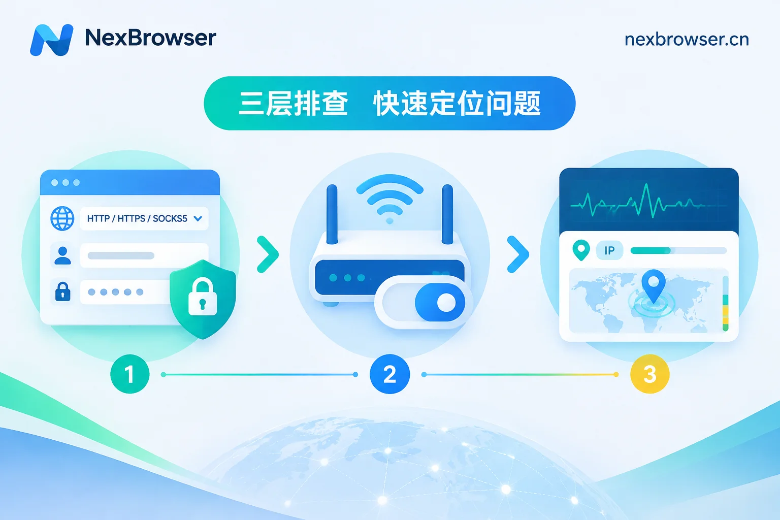 指纹浏览器代理连接失败的三层排查流程 指纹浏览器代理连接失败的三层排查流程