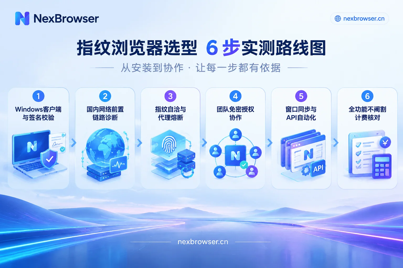 指纹浏览器选型6步实测流程示意图