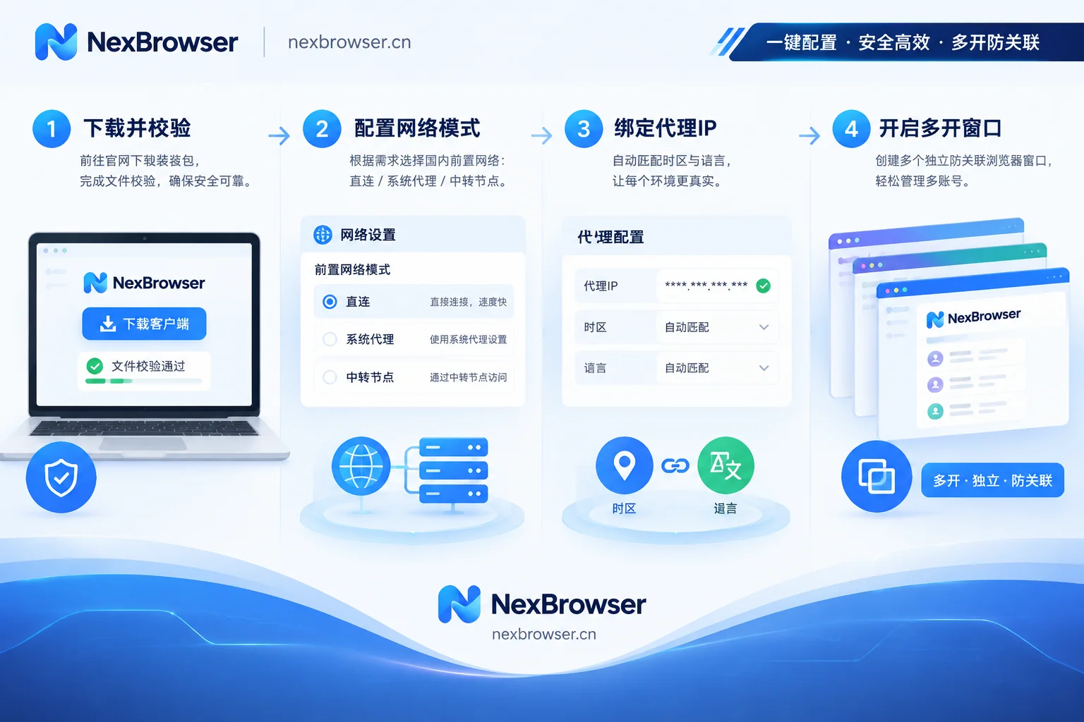 NexBrowser免费额度从下载配置网络到启动独立账号环境的四步流程 NexBrowser免费额度从下载配置网络到启动独立账号环境的四步流程