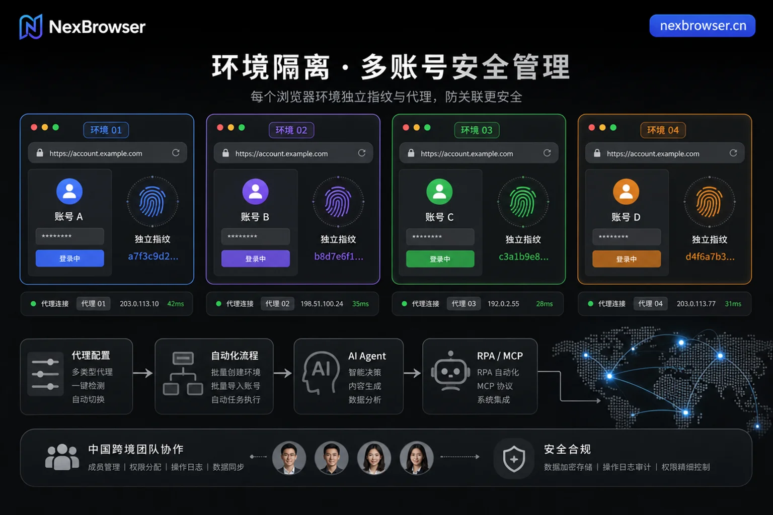 多账号环境隔离示意图