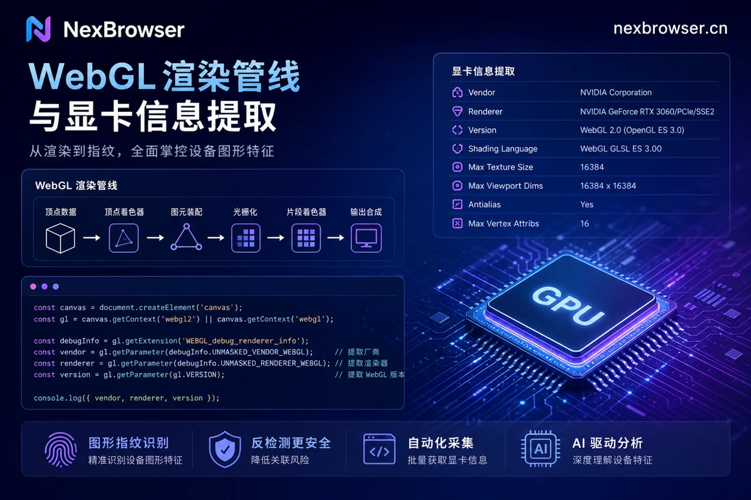 WebGL指纹渲染层示意图