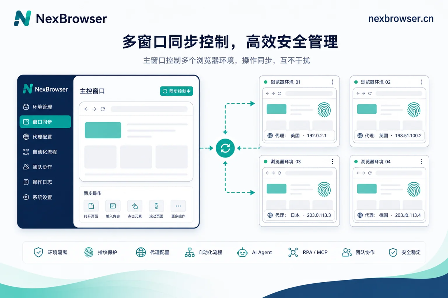 窗口同步示意图