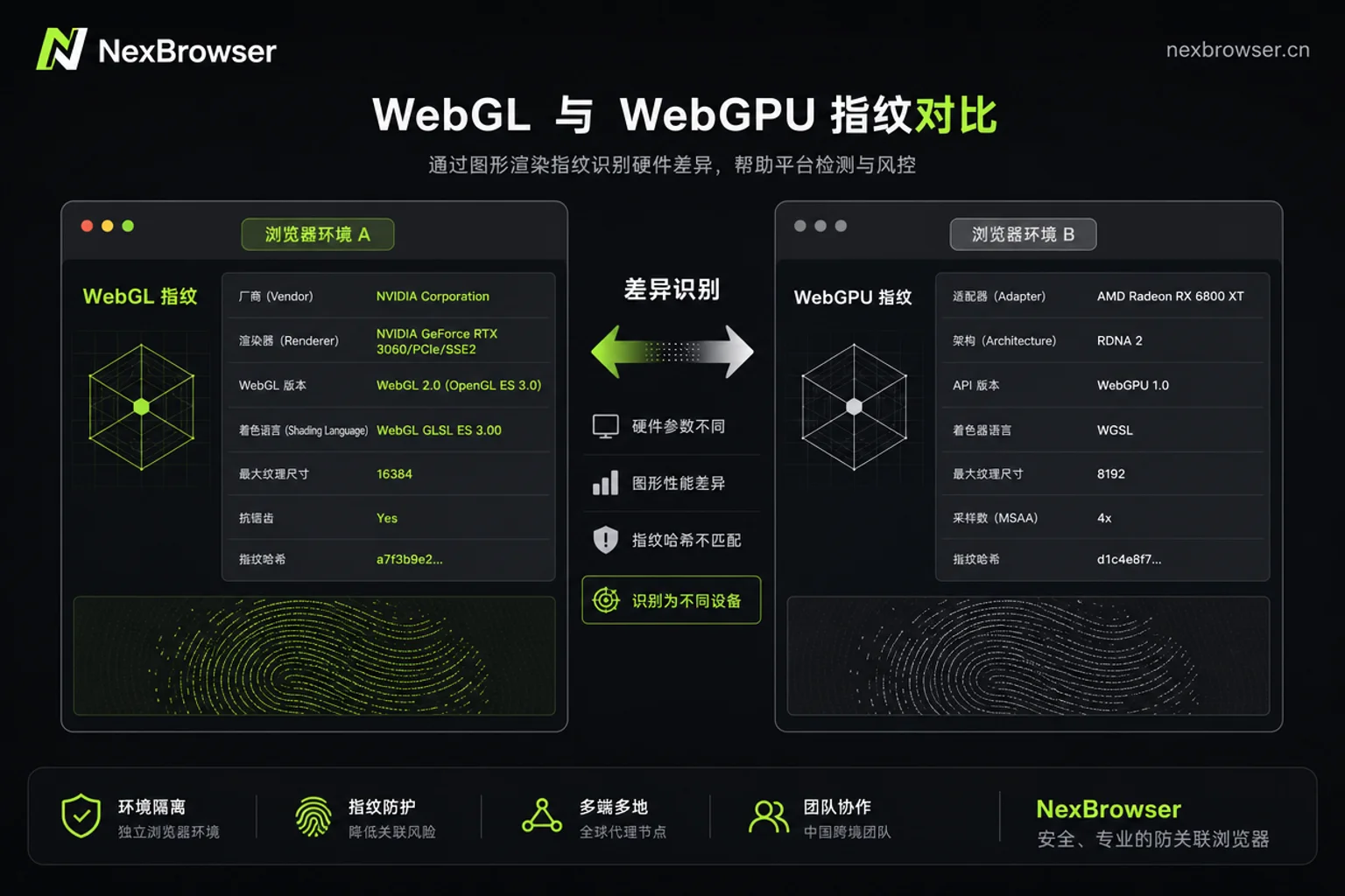 WebGL与WebGPU指纹对比图