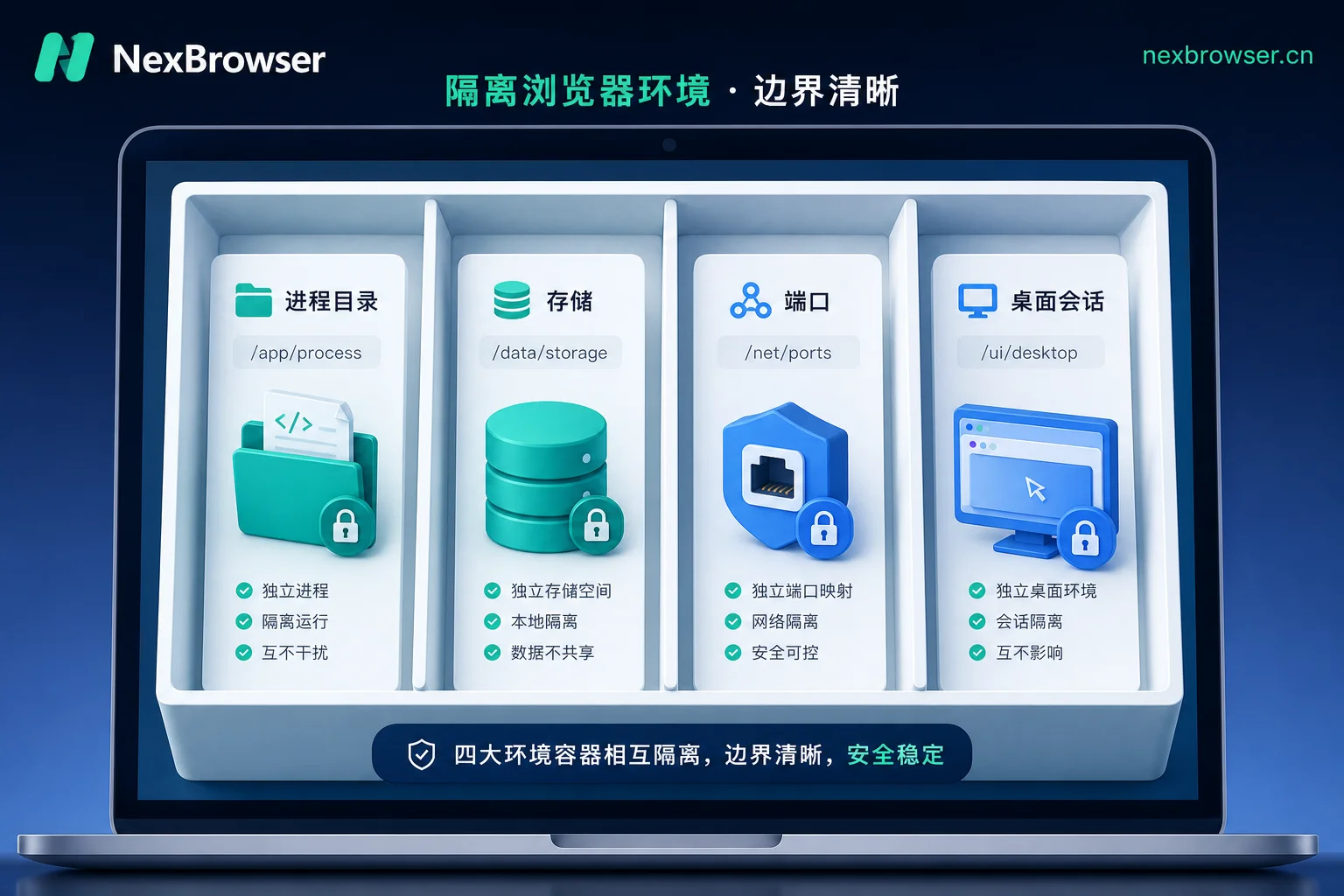 四层隔离边界示意图