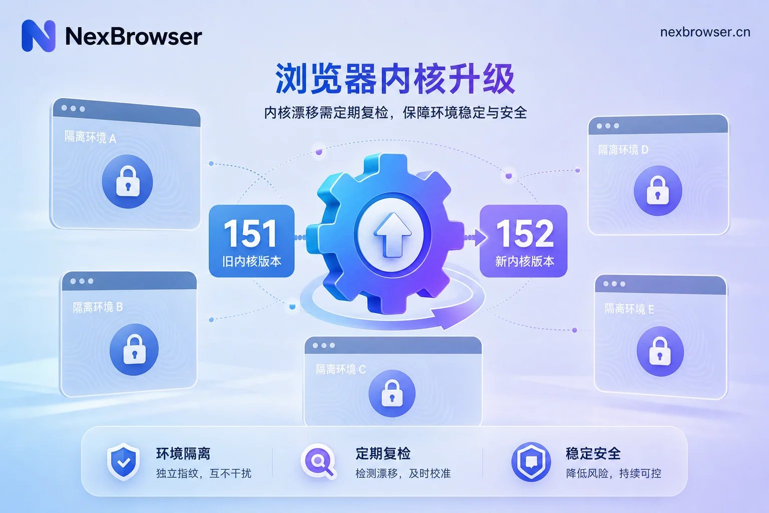 浏览器内核版本漂移复检示意图