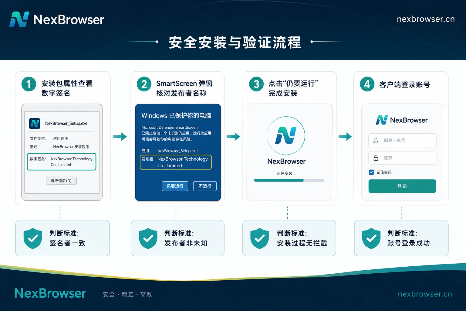 安装包验签与 SmartScreen 拦截判断流程示意