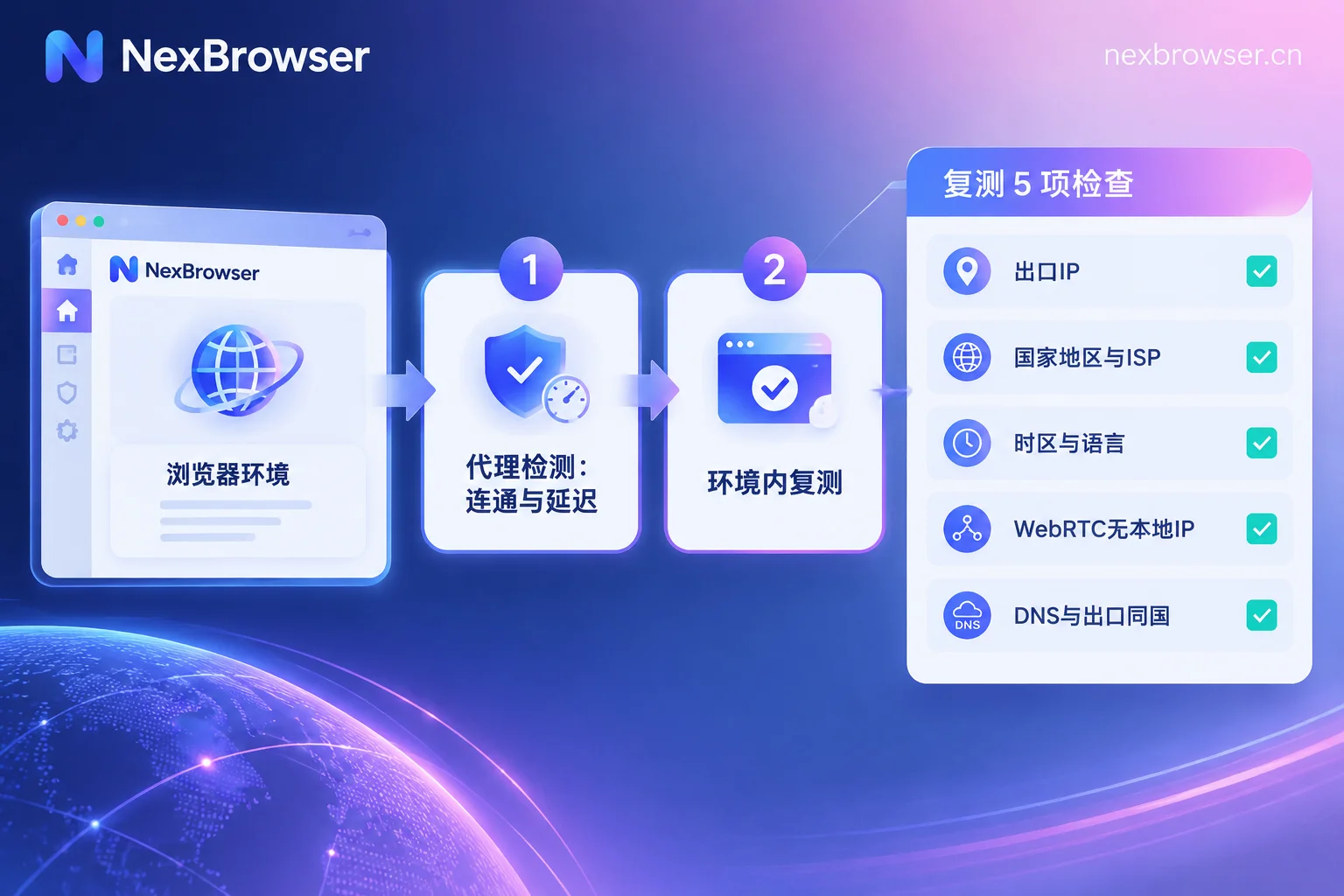 代理绑定后的验证流程:客户端连通检测与环境内五项出口复测 代理绑定后的验证流程:客户端连通检测与环境内五项出口复测
