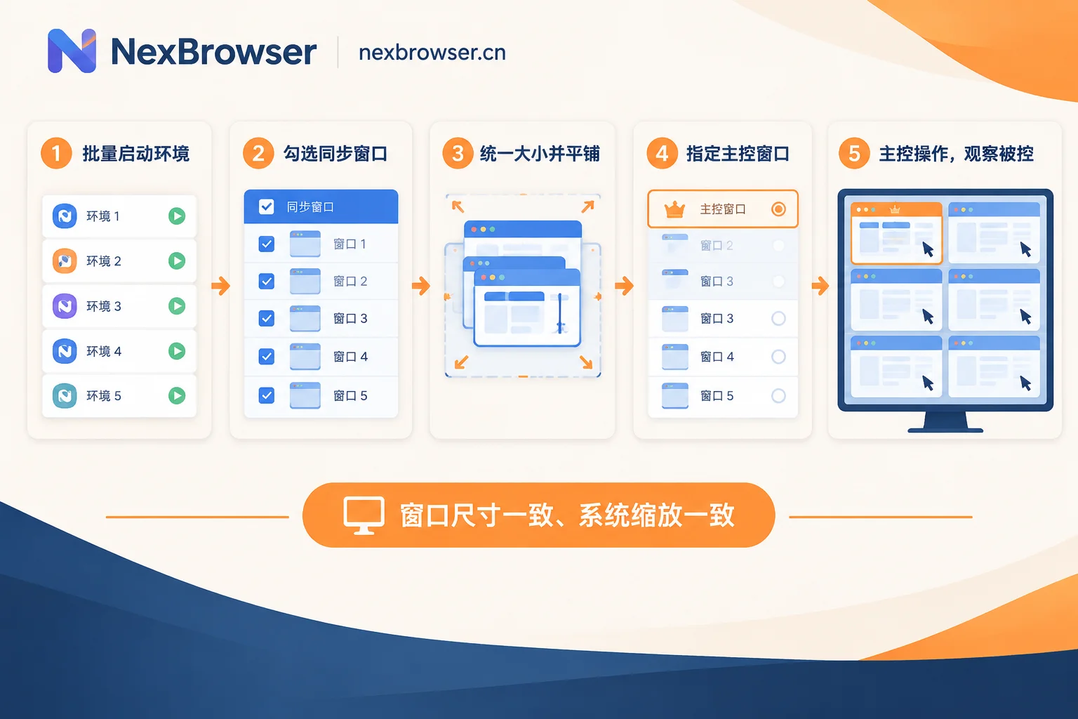 窗口同步五步操作流程,以及窗口尺寸和缩放保持一致的前提 窗口同步五步操作流程,以及窗口尺寸和缩放保持一致的前提
