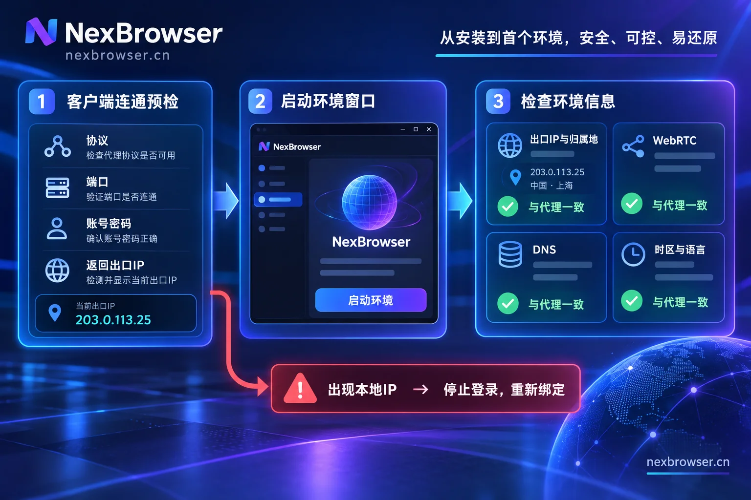 代理检测的两个阶段:客户端预检后,进入环境窗口复验四项 代理检测的两个阶段:客户端预检后,进入环境窗口复验四项